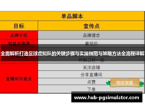 全面解析打造足球虚拟队的关键步骤与实操指南与策略方法全流程详解